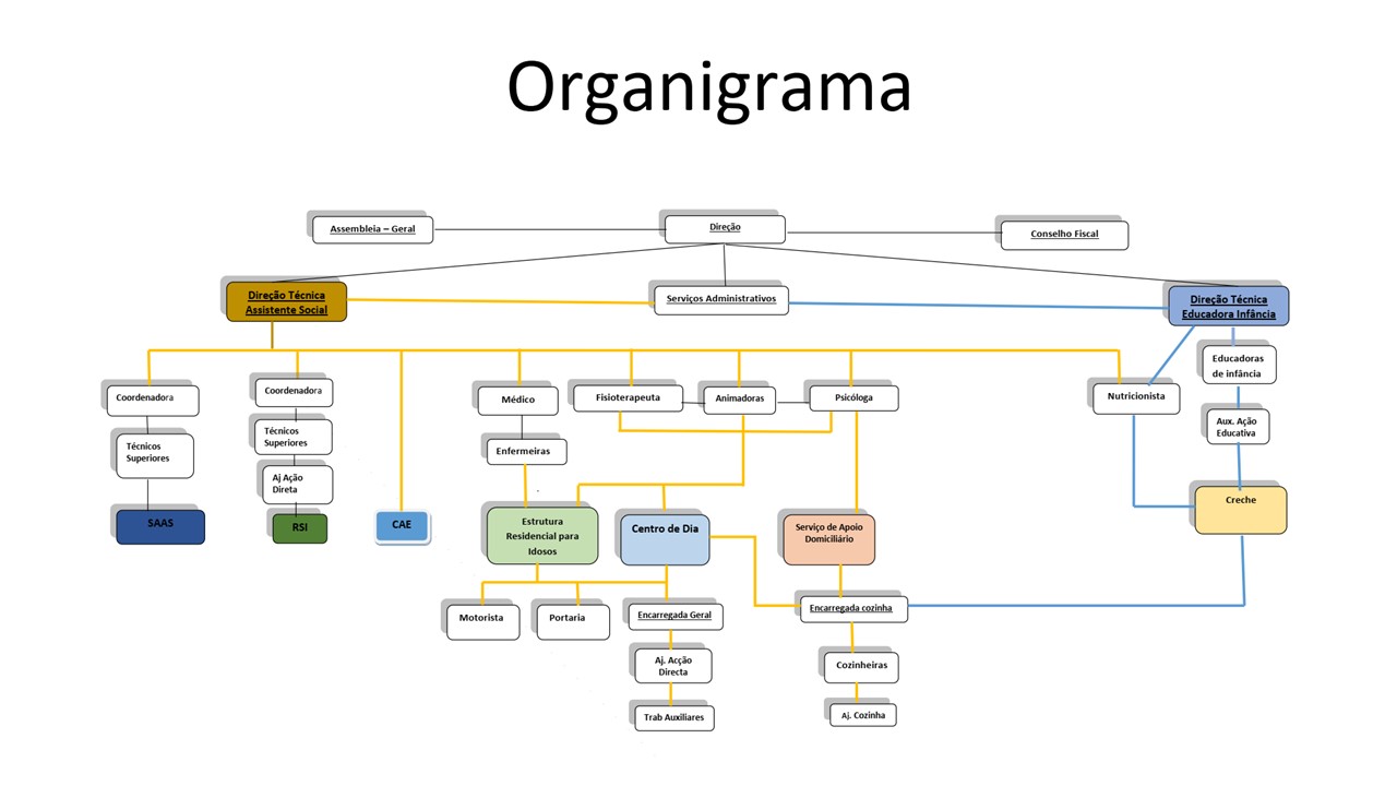 organigrama
